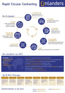 RCC methodiek Onlanders RCC methodiek Onlanders